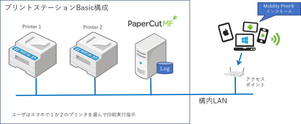 PrintStationBasic